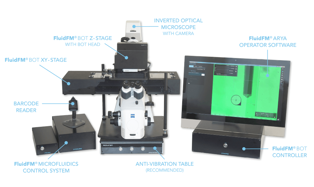 FluidFM BOT – Our fully integrated System Solution | Cytosurge AG